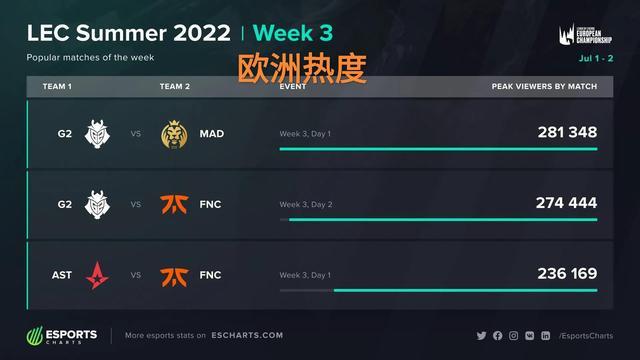 记者谈孙兴慜：他从未失去谦逊，是热刺的传奇人物